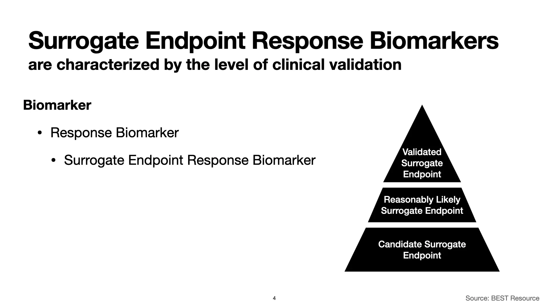 Slide 4: Surrogate Endpoint Response Biomarkers are characterized by the level of clinical validation. This slide shows that within the hierarchy of 'Biomarker', we have 'Response Biomarker.' Within that, we have 'Surrogate Endpoint Response Biomarker'. Within that, a pyramid graphic shows three levels, starting with 'Validated Surrogate Endpoint' at the top, 'Reasonably Likely Surrogate Endpoint' in the middle, and 'Candidate Surrogate Endpoint' at the base. Source: BEST Resource.