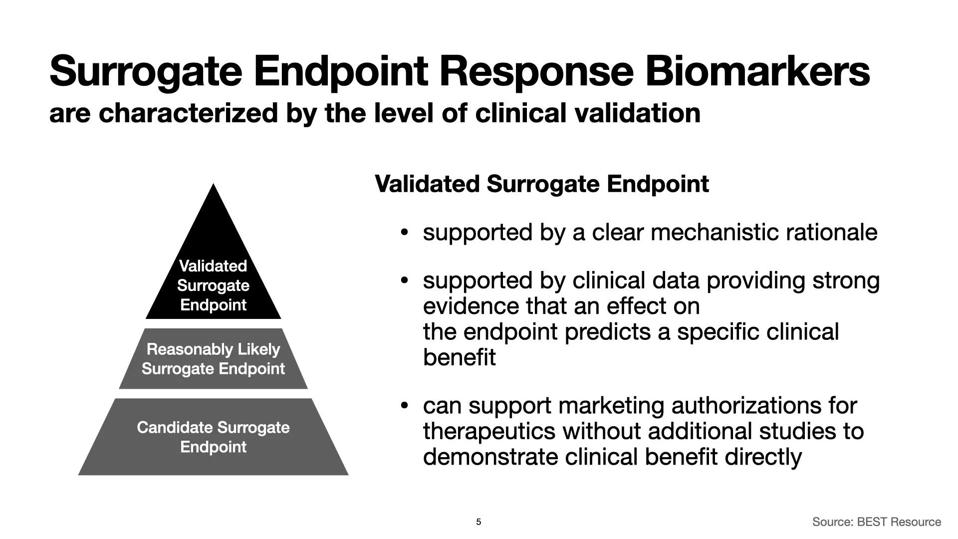 Slide 5: Surrogate Endpoint Response Biomarkers are characterized by the level of clinical validation. The pyramid graphic appears again, with 'Validated Surrogate Endpoint' highlighted. A Validated Surrogate Endpoint has a clear mechanistic rationale, clinical data providing strong evidence that an effect on the endpoint predicts a specific clinical benefit, and can support marketing authorizations for therapeutics without additional studies to demonstrate clinical benefit directly. Source: BEST Resource.