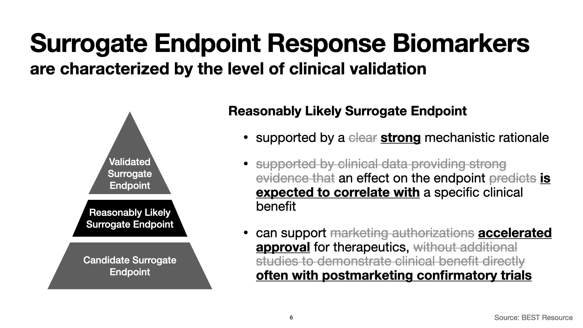 Slide 6: Surrogate Endpoint Response Biomarkers are characterized by the level of clinical validation. The pyramid graphic appears again, with 'Validated Surrogate Endpoint' highlighted. A 'tracked changes' style is used to compare and contrast Reasonably Likely Surrogate Endpoints with Validated Surrogate Endpoints. A Reasonably Likely Surrogate Endpoint has a strong mechanistic rationale (as opposed to a clear mechanistic rationale for Validated Surrogate Endpoints), an effect on the endpoint is expected to correlate with a specific clinical benefit (as opposed to an expectation that it will predict that endpoint based on clinical data that provides strong evidence for Validated Surrogate Endpoints), and can support accelerated approval for therapeutics, often with postmarketing confirmatory trials (as opposed to supporting marketing authorizations without additional studies to demonstrate clinical benefit directly for Validated Surrogate Endpoints). Source: BEST Resource.